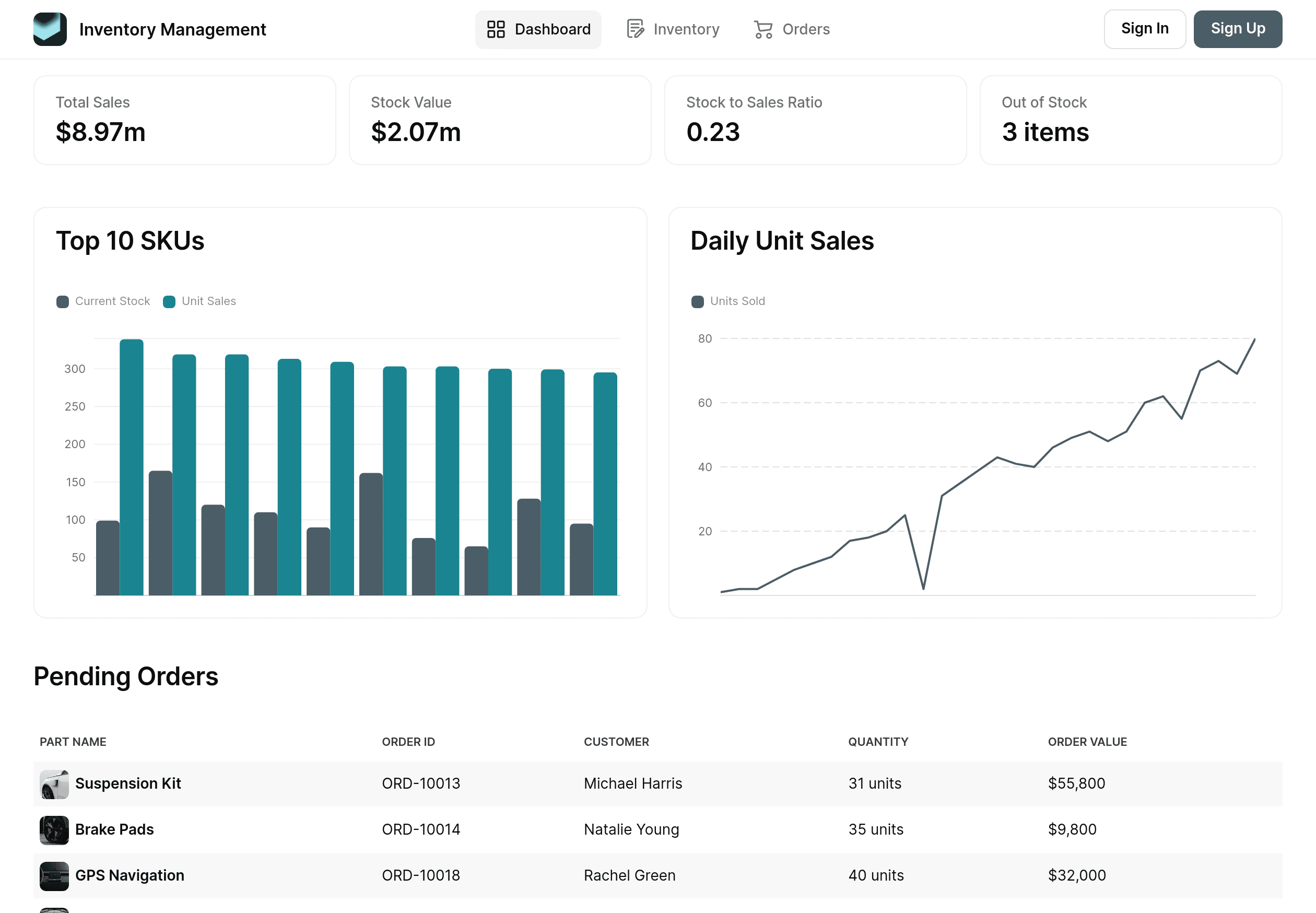 Inventory Manager Template