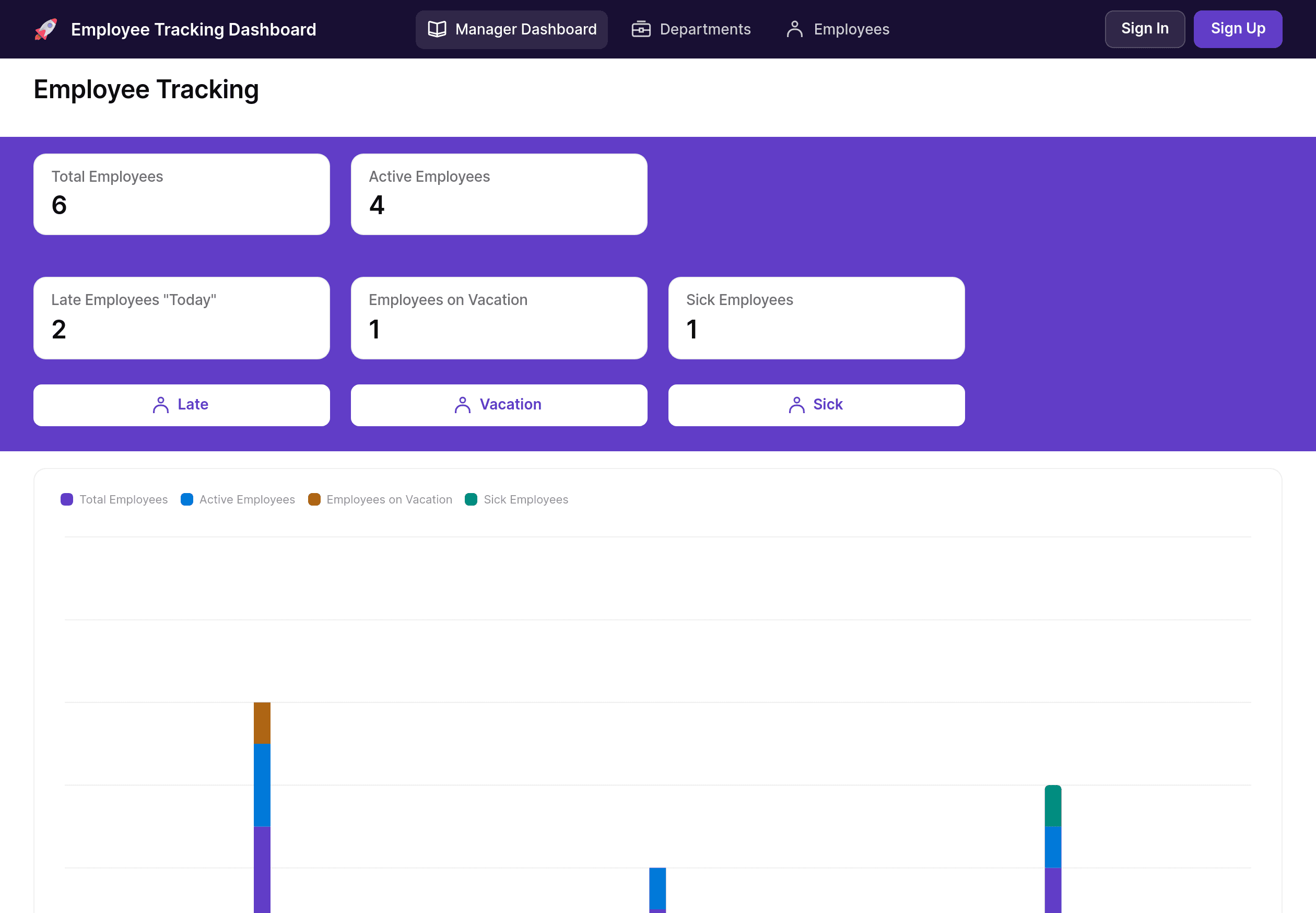 Employee Tracking Dashboard