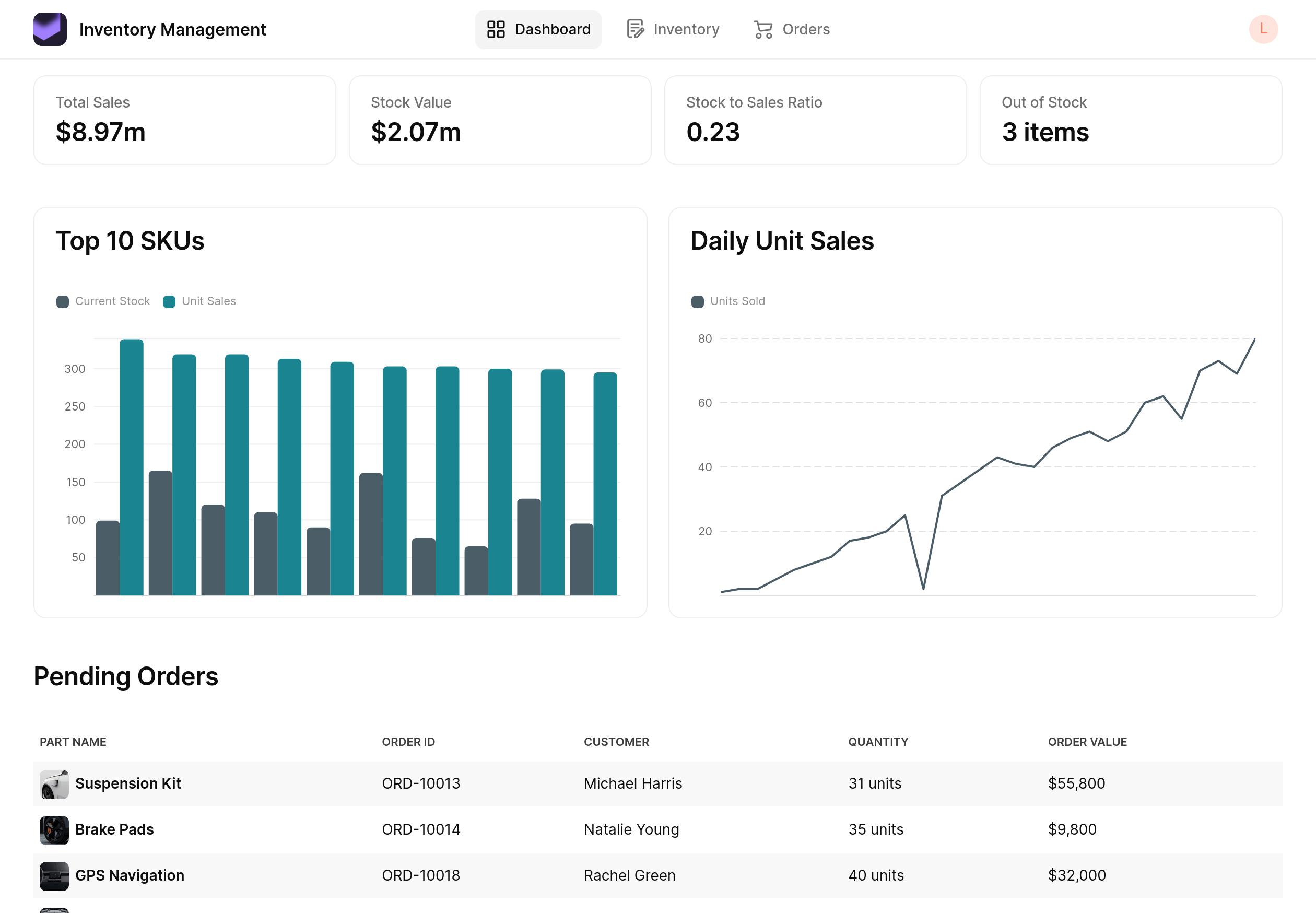 Inventory Management