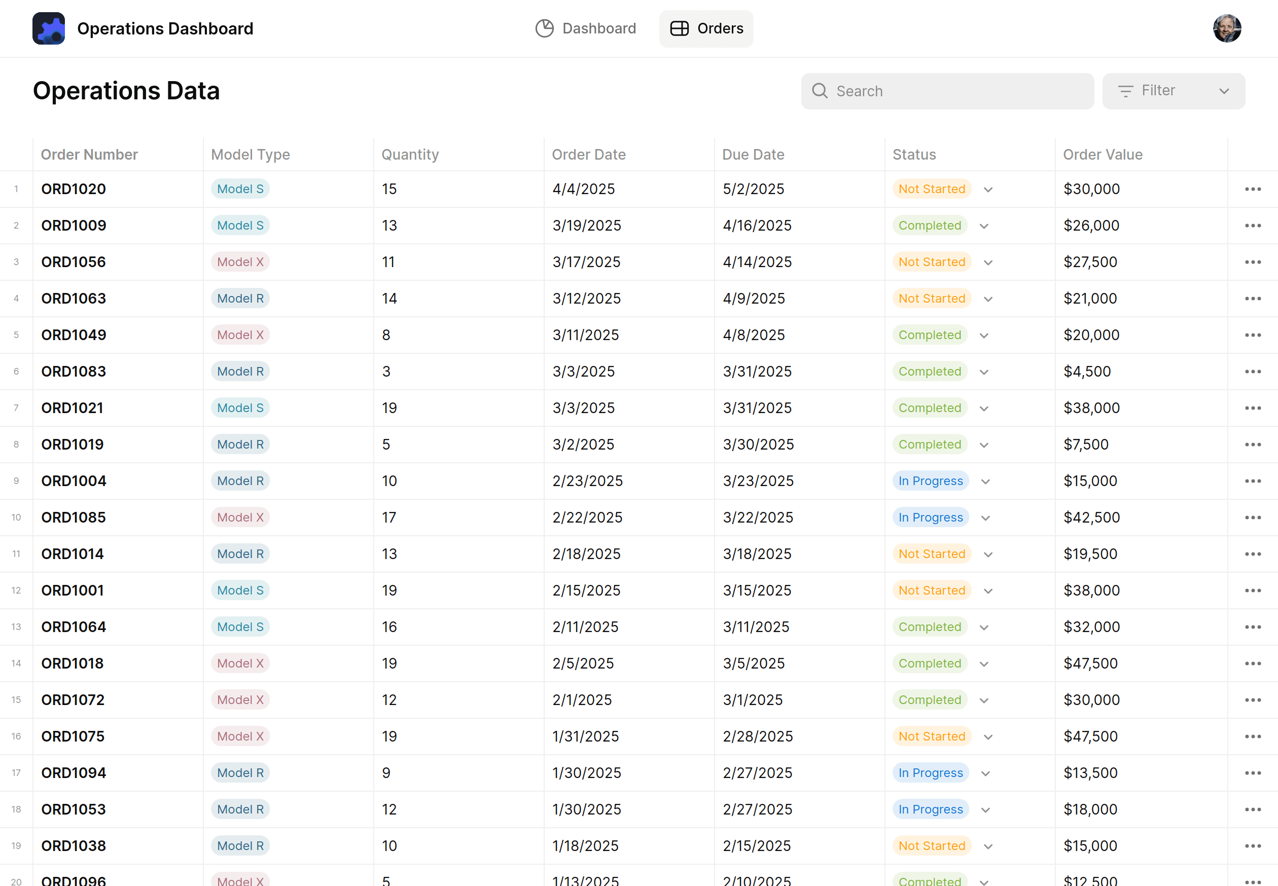 Operations Dashboard