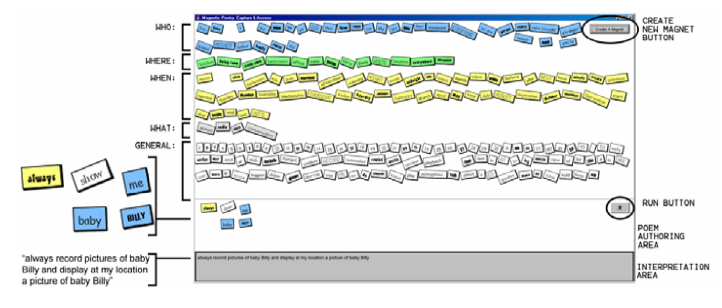 A natural language Interface for End-User Programming inspired by fridge magnet poetry